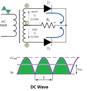 Basic Power supply circuits Part 1 - Digital Lab