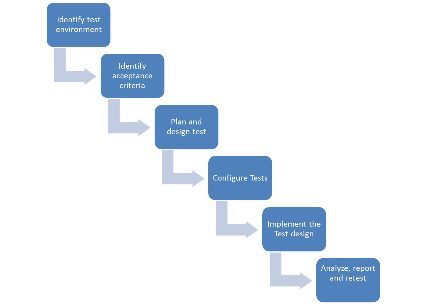 what-is-performance-testing-digital-lab