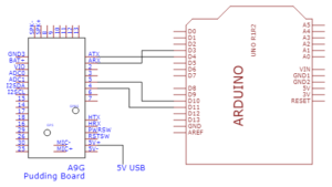 How to use A9G GPS/GSM/GPRS pudding board – Part2 - Digital Lab