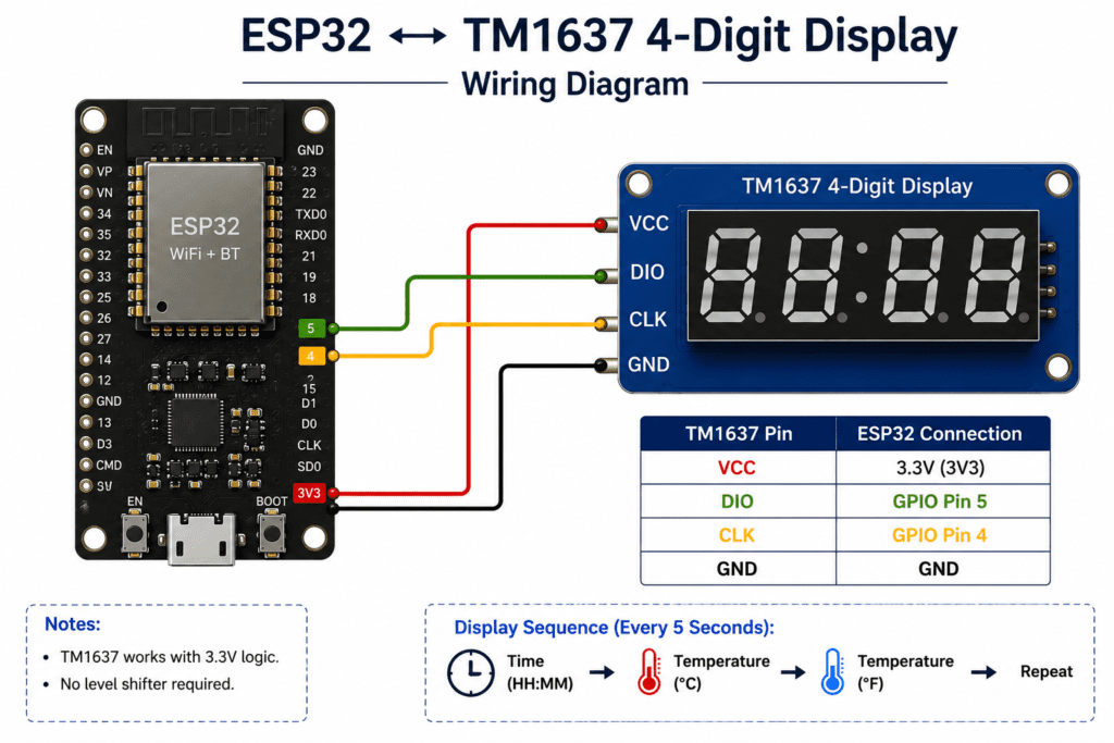 ESP32+TM1637 Schematic Diagram
