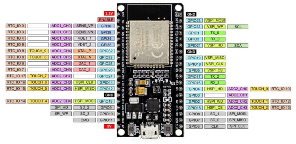 ESP32 Pinouts