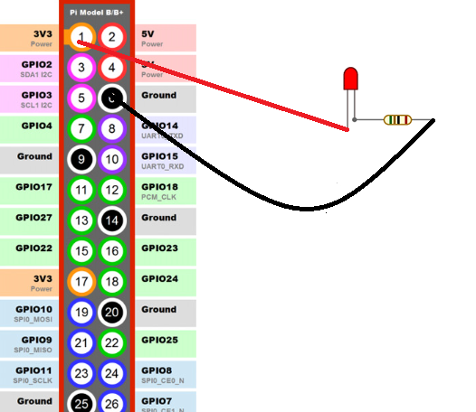 Lighting LED Using Raspberry Pi and Python - Digital Lab